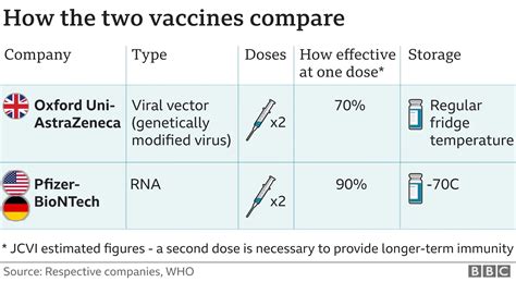 Td Vaccine Effectiveness