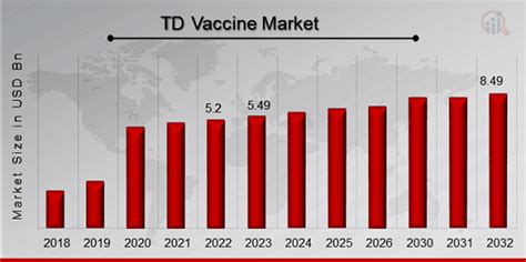 Td Vaccine Overview