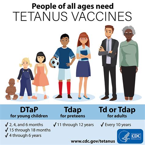 Td Vaccine Safety