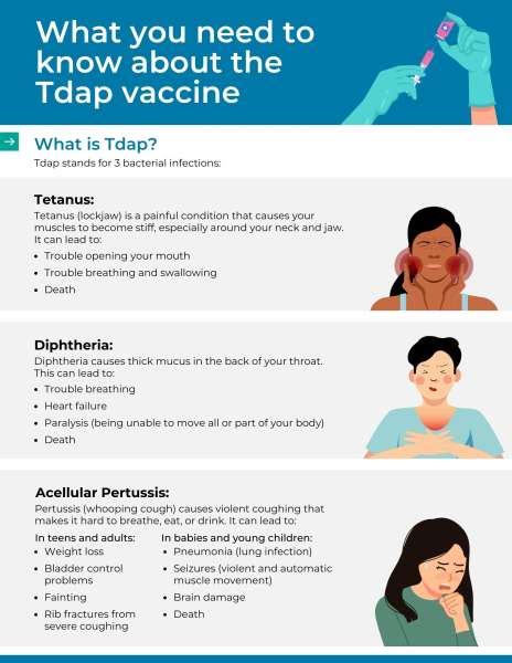 Tdap Shot Effectiveness