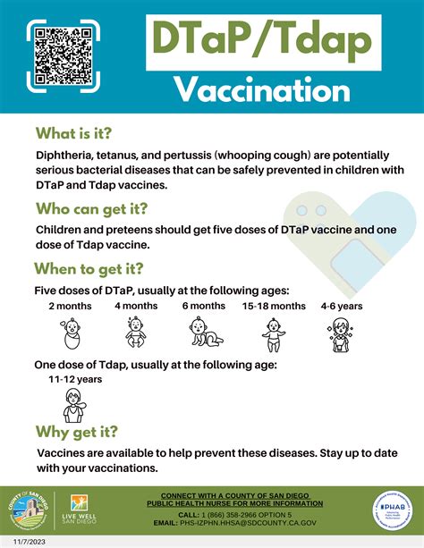 Tdap vaccine administration