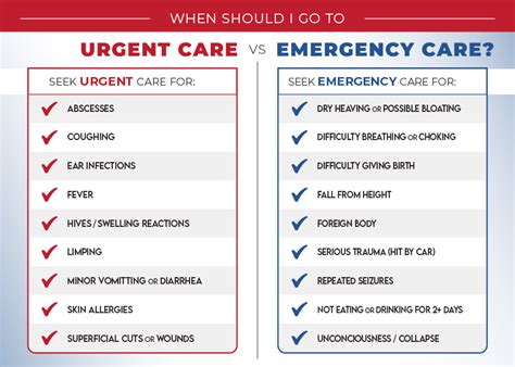 Technology in Immediate Care