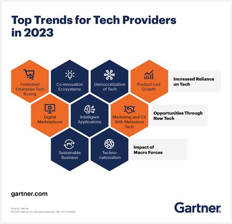 Technology Providers