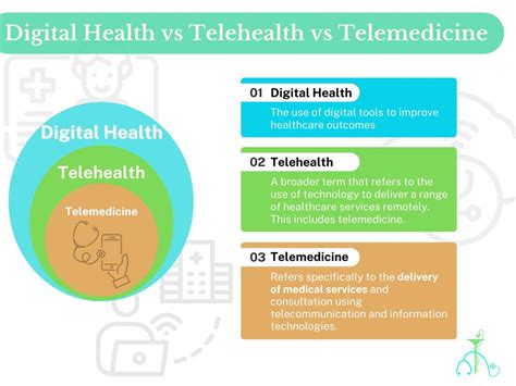 Telehealth and Digital Health