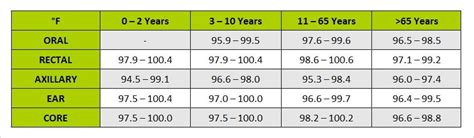 Temperature Regulation in Different Age Groups