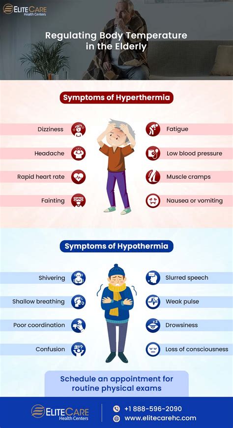 Temperature Regulation in Older Adults