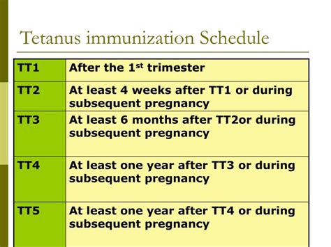 Tetanus Injection Schedule for Pregnant Women