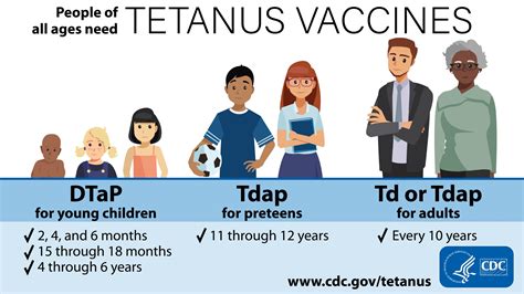 Tetanus Jab