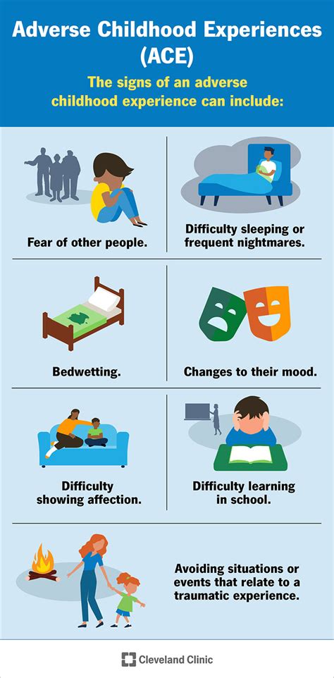 The Effects of Adverse Childhood Experiences