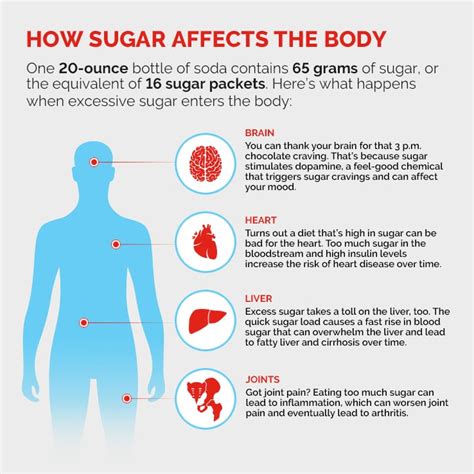 The Effects of Sugar on Our Bodies