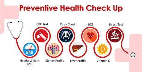 The Importance of Prevention