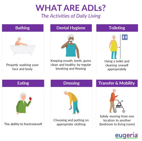 The Importance of Supporting Activities of Daily Living