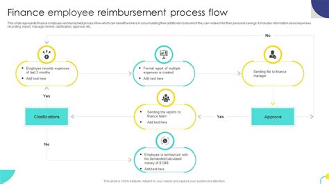 The Reimbursement Process