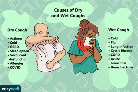 The Role of Cough in COVID-19