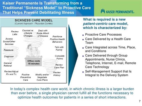 Role of Technology in Kaiser Permanente