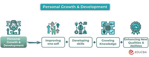 Therapy for Personal Growth and Development