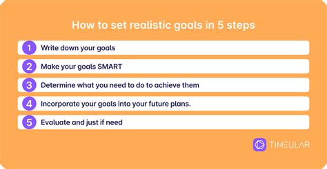 Tip 2: Set Realistic Goals