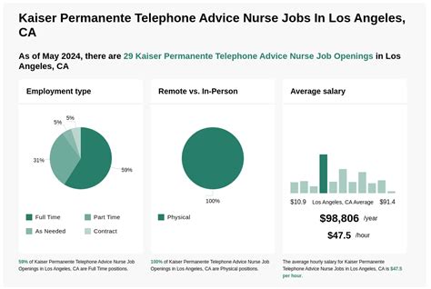 Tips for Navigating Kaiser Permanente Services