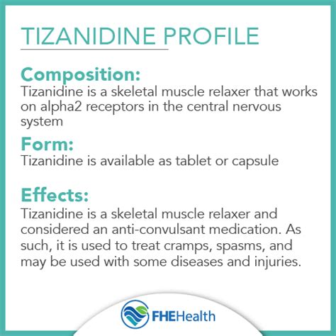 Tizanidine Contraindications
