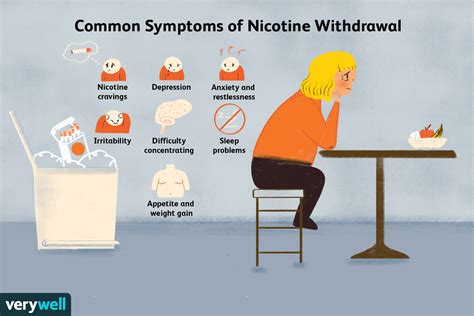 Tobacco Withdrawal Symptoms