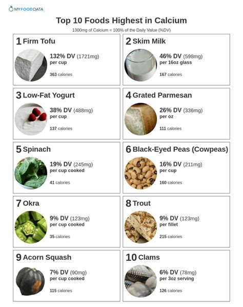 Top 7 High Calcium Foods