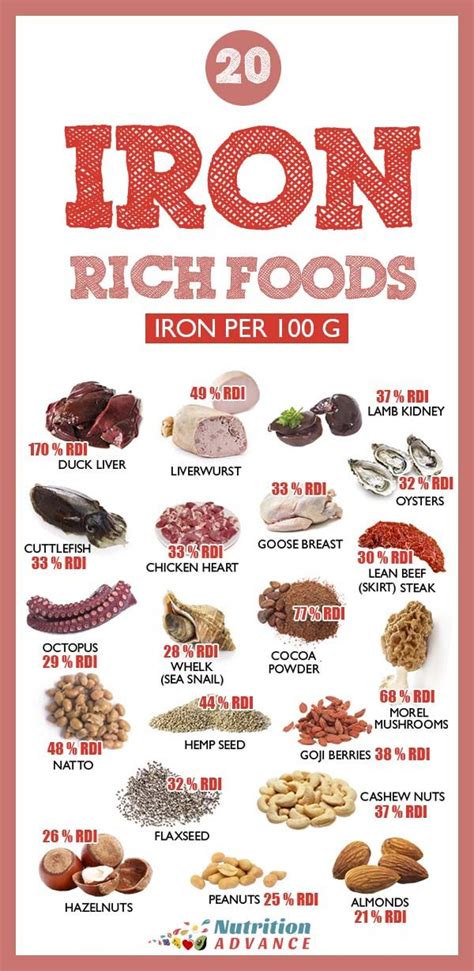 Top High Iron Foods