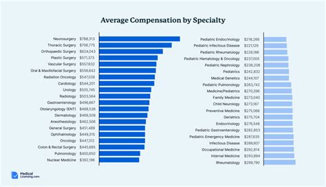 Top Medical Specialties in Petaluma