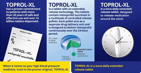 Benefits of Toprol XL
