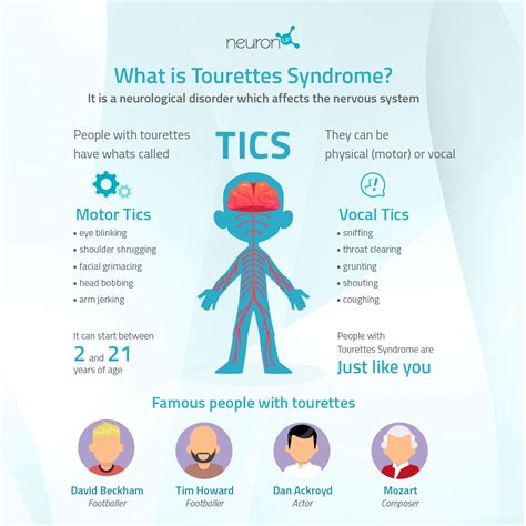 Tourette's Symptoms Explained