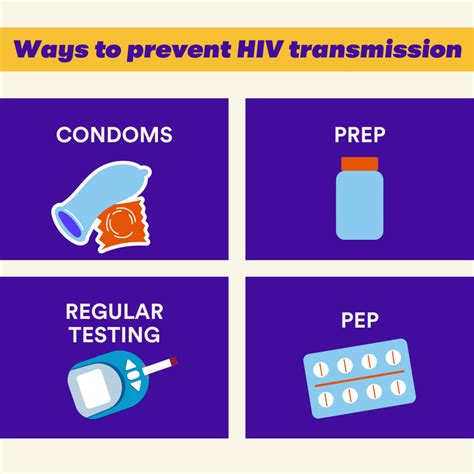 Transmission Prevention