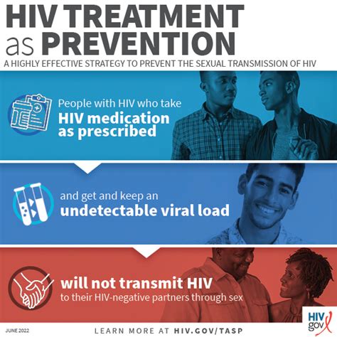 Transmission and Prevention