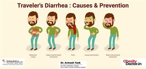 Traveler's Diarrhea