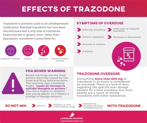 Trazodone 50mg side effects