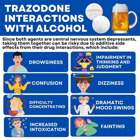Trazodone HCl 50mg Tablet Side Effects