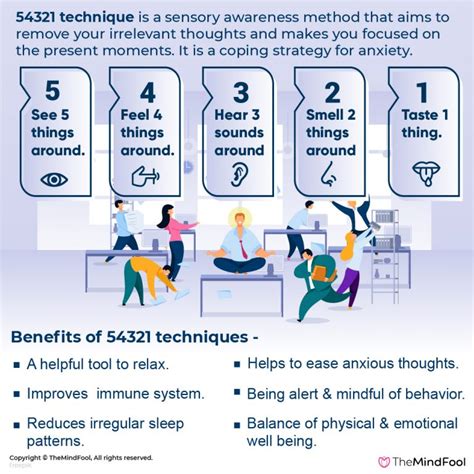 Trazodone Introduction