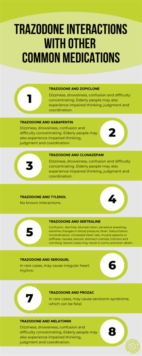 Trazodone for Other Conditions