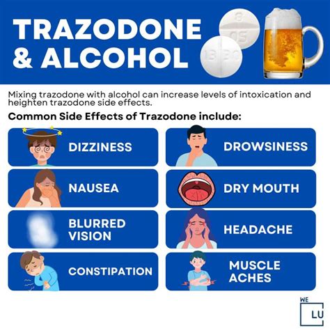 Trazodone Side Effects