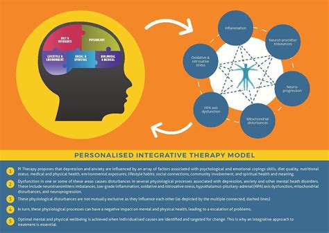 Treatment Approaches