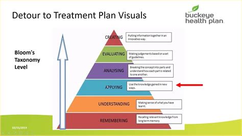 Treatment Approaches for Sud