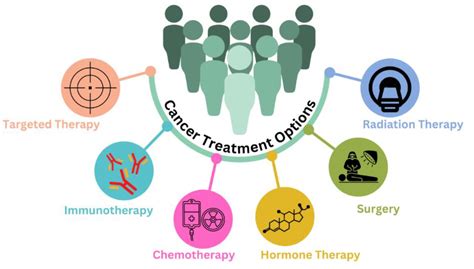Treatment Options