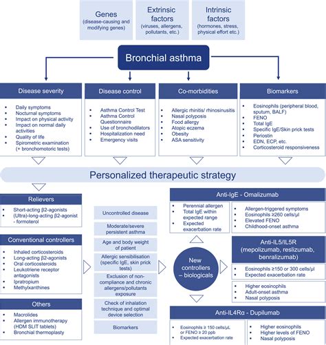 Treatment for Hellp Syndrome
