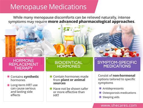 Treatment Options