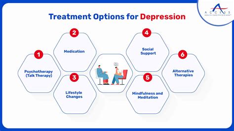 Treatment Options