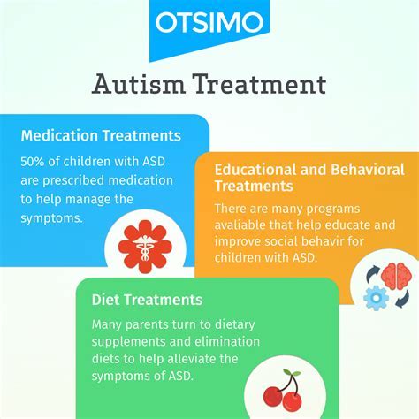 Treatment Options