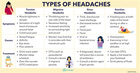 Treatment Options for Headaches and Fevers