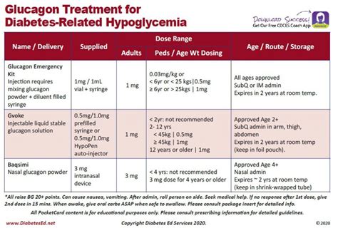 Treatment Options for Hypoglycemia