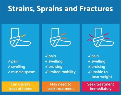 Treatment Options for Common Ankle Injuries