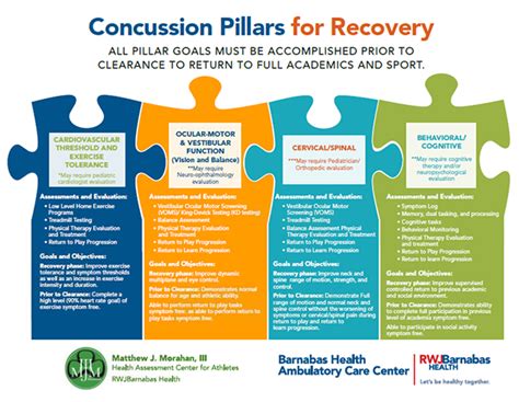 Treatment Options for Contusions