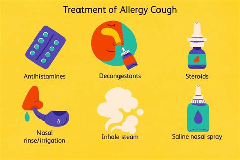 Treatment Options for Cough