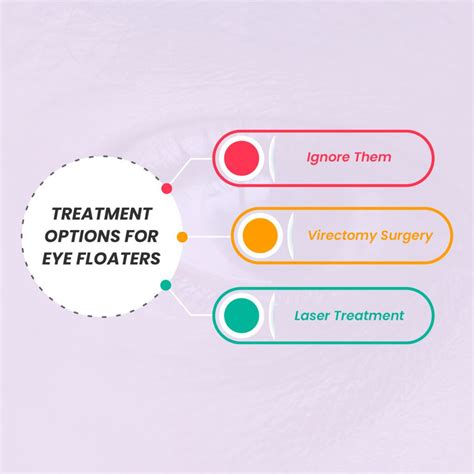 Treatment Options for Eye Floaters